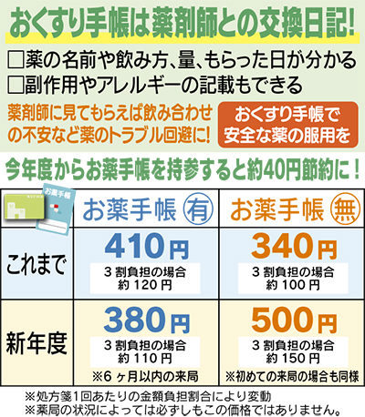 カード1枚で便利に節約・安心を