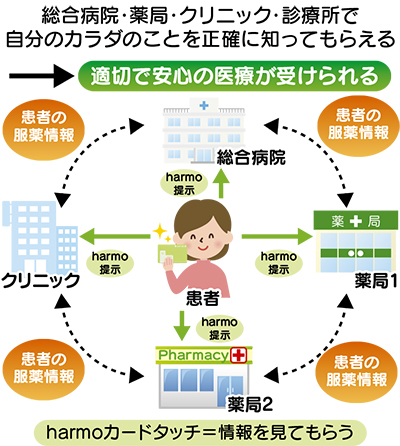 「患者を地域で見守るための仕組みを作りたい」