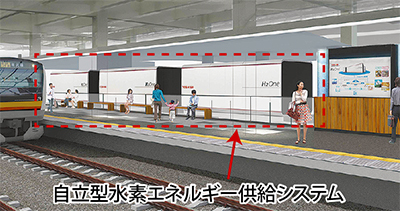 水素エネルギーで電力供給