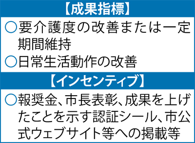 介護事業所に成功報酬