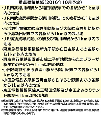 開発業者に協力を要請