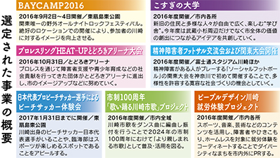 民間力で川崎の魅力発信