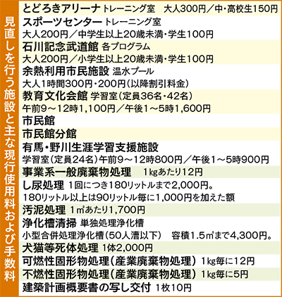 23施設使用料値上げへ