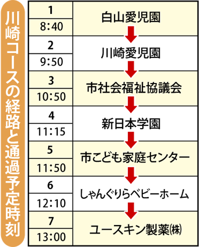 川崎で児童虐待防止リレー