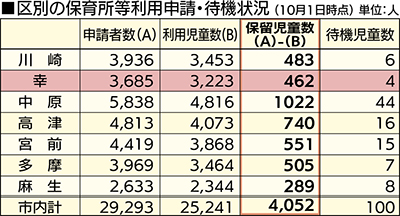 申請最多で４千人超