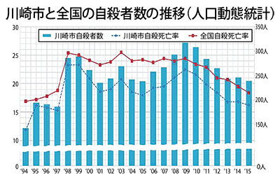 全国平均下回る