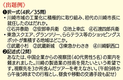 この春一新 「産業観光検定」
