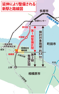 現在の終点・唐木田駅からの延伸が検討されている路線と、延伸により設置される新駅（点線が検討区間）