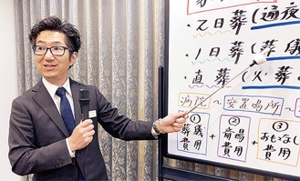 講師/鈴木隆社長(50歳)/相模原生2千以上の葬儀担当、保護猫活動家