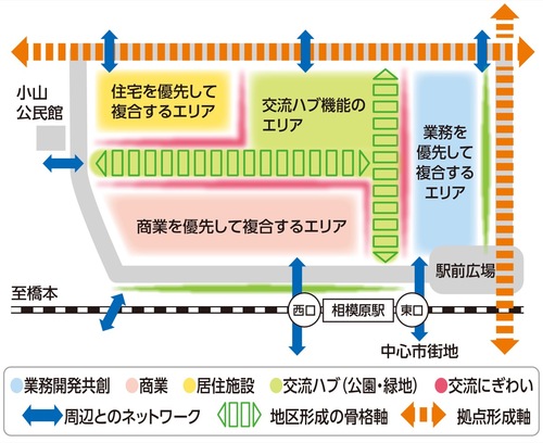 土地利用計画図（市の図を基に編集・加工して掲載）