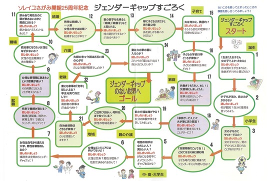 配布中のジェンダーギャップすごろく