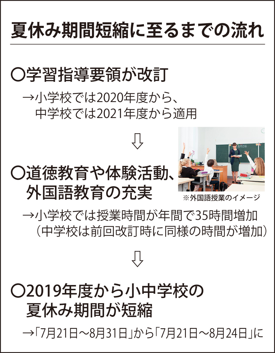 小田原市立小中学校 授業数増で夏休み短縮へ さがみはら中央区 タウンニュース