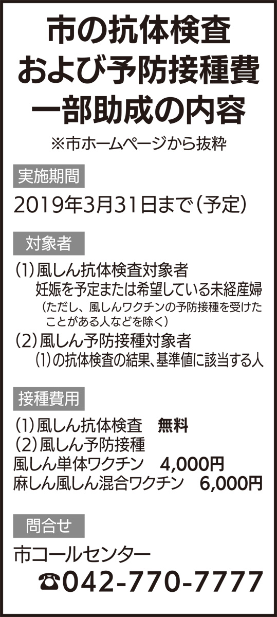 風しん患者 ４年ぶり報告