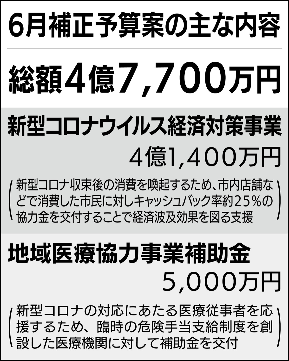 感染 相模原 者 コロナ 市 新型コロナウイルス感染症に関する相模原市発表資料（発生状況等）｜相模原市