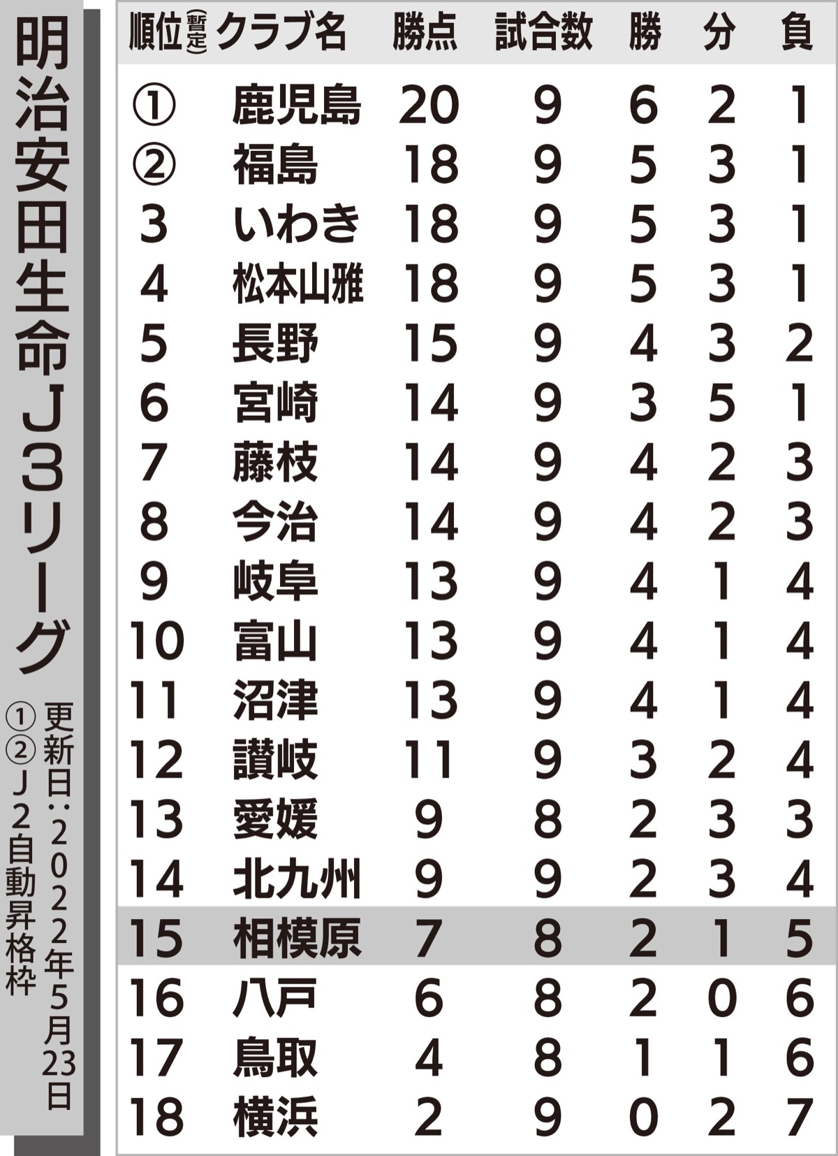 神奈川ダービーはドロー (写真2)