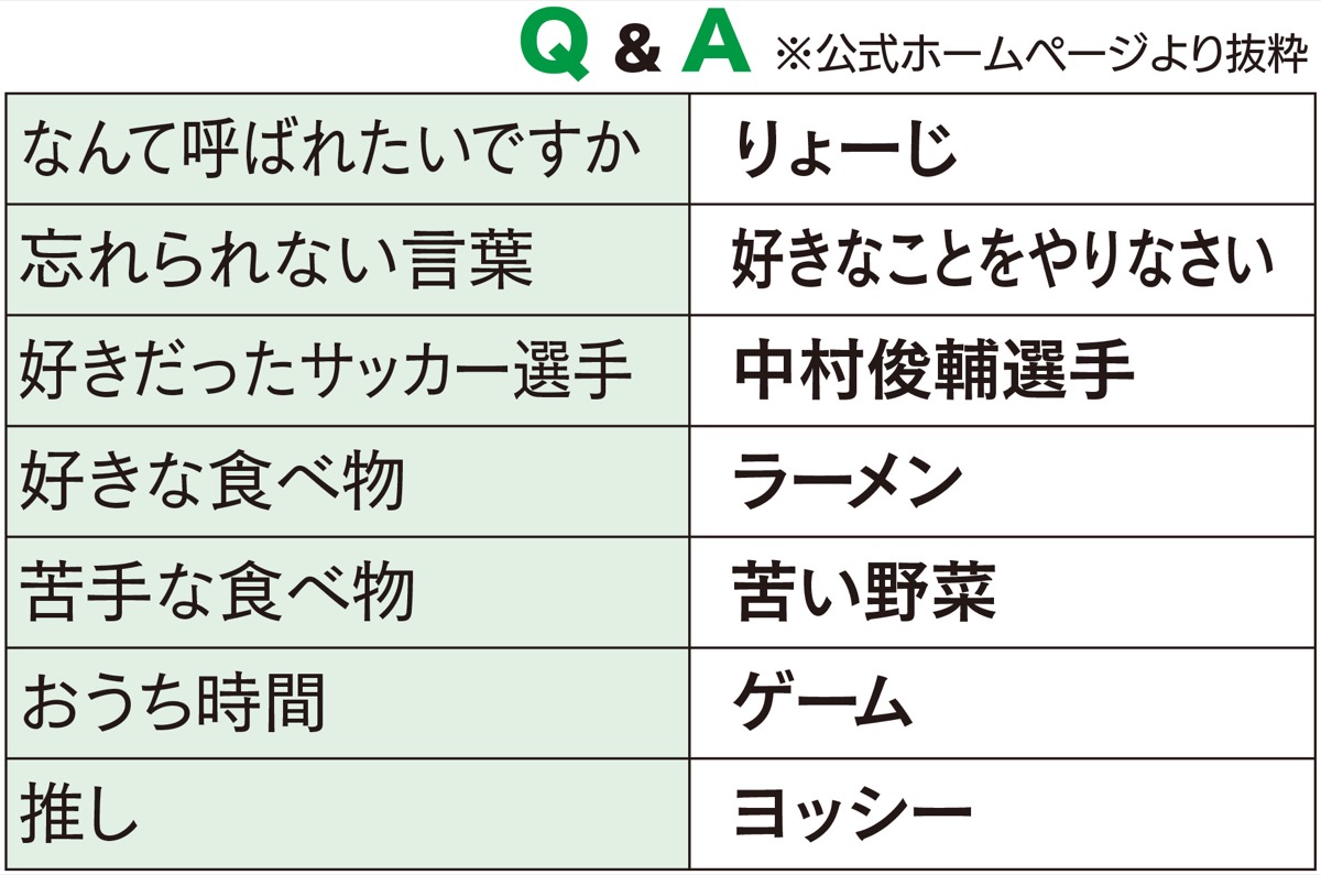 ＤＦ４山下諒時（りょうじ） (写真3)