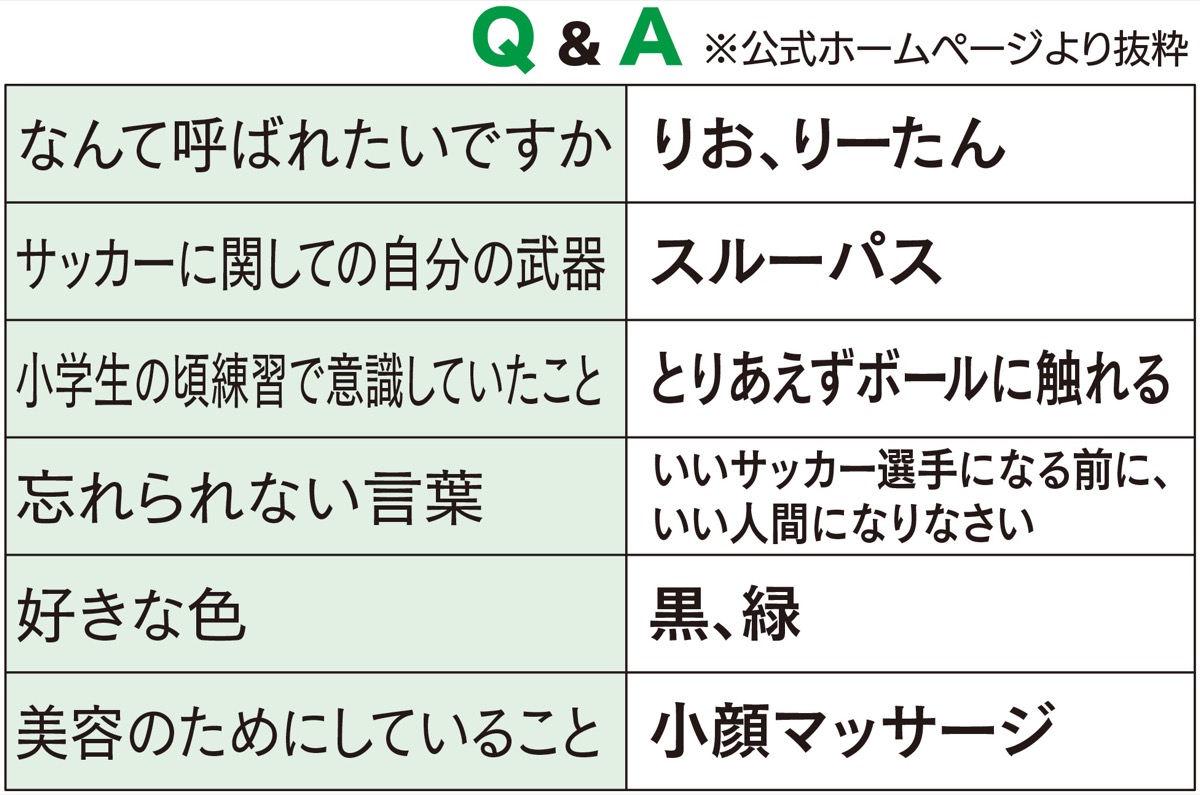 MF 13吉武莉央（りお） (写真3)