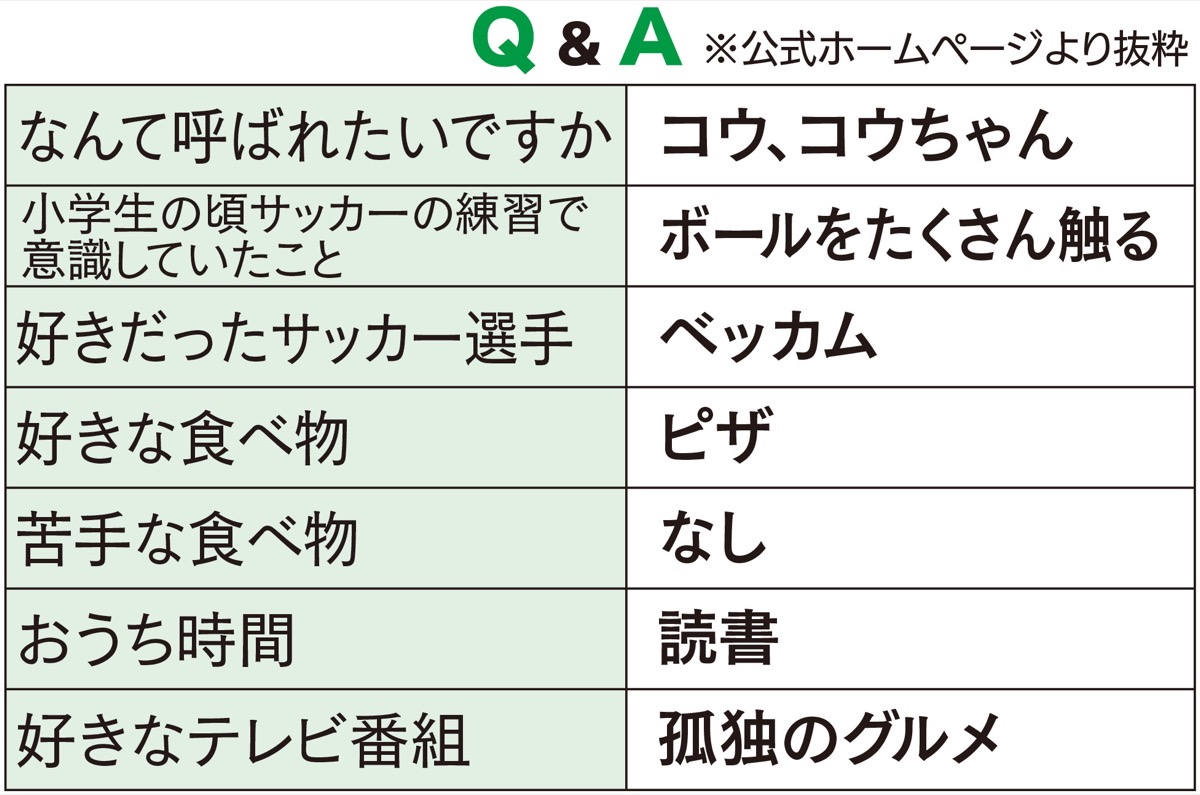 DF５ 綿引康（こう） (写真3)