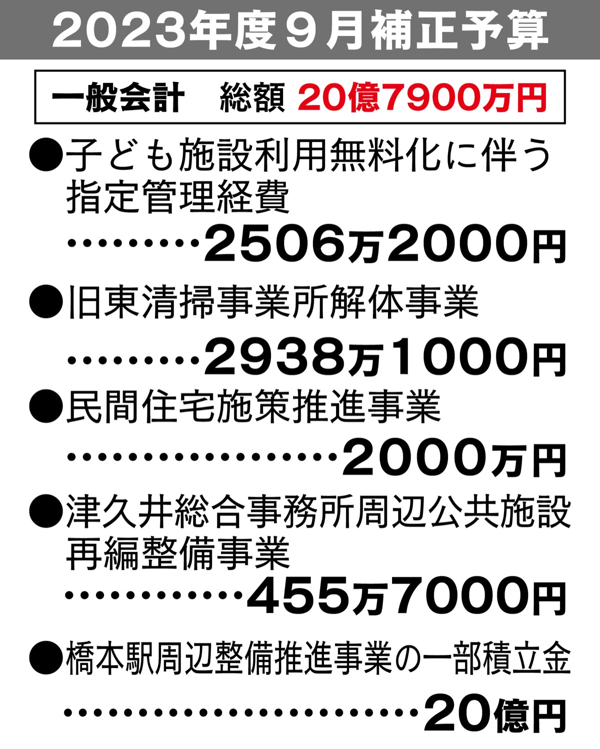 子育て､文化保護に注力