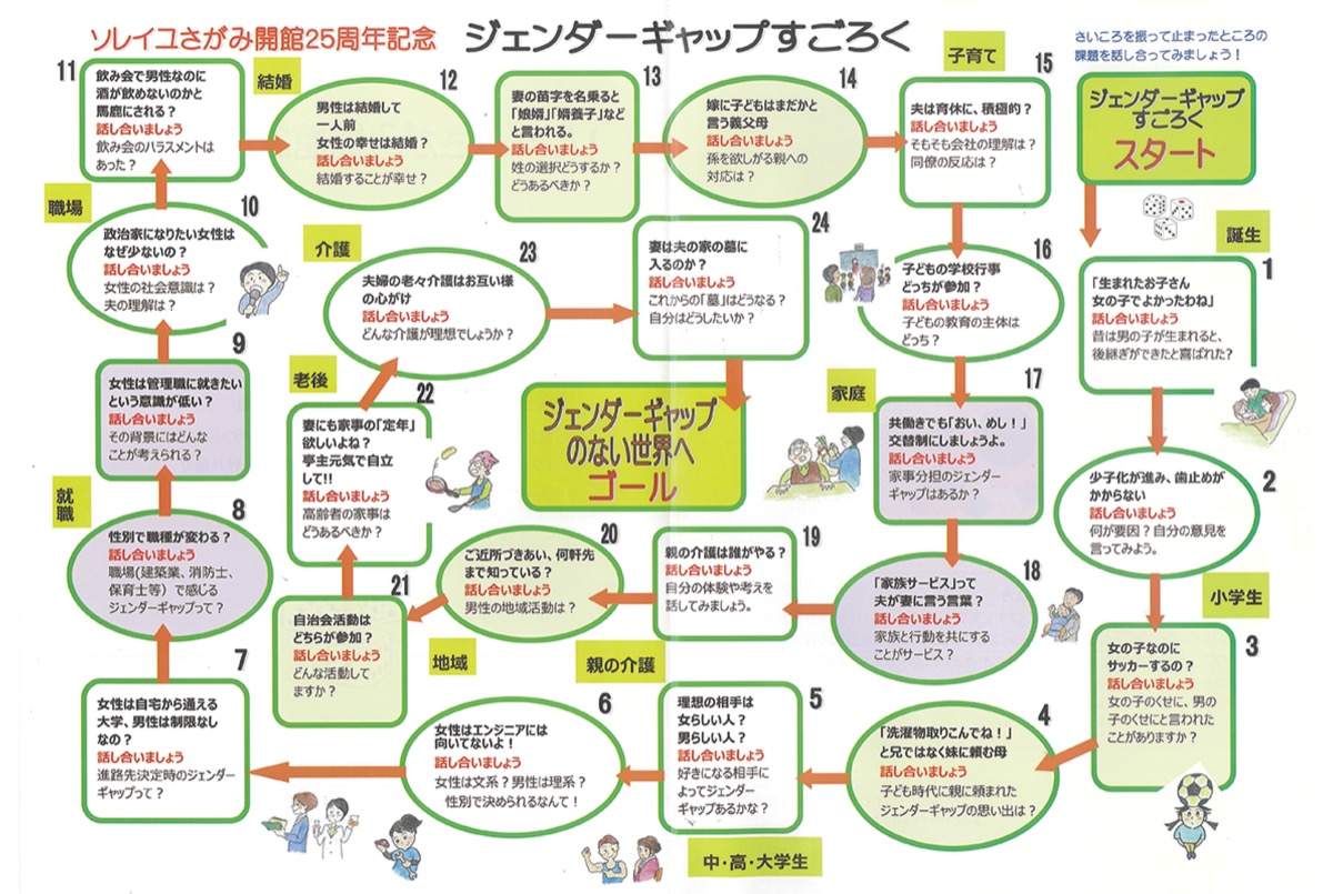ＧＧ（ジェンダーギャップ）すごろくで機運醸成へ
