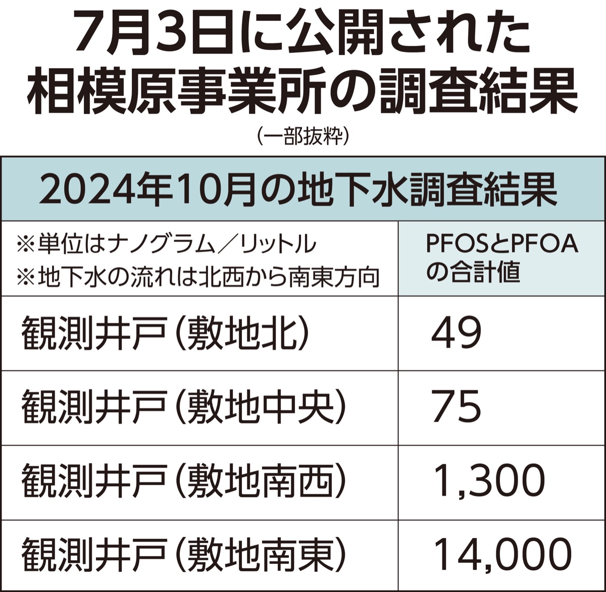発生源特定へ前進