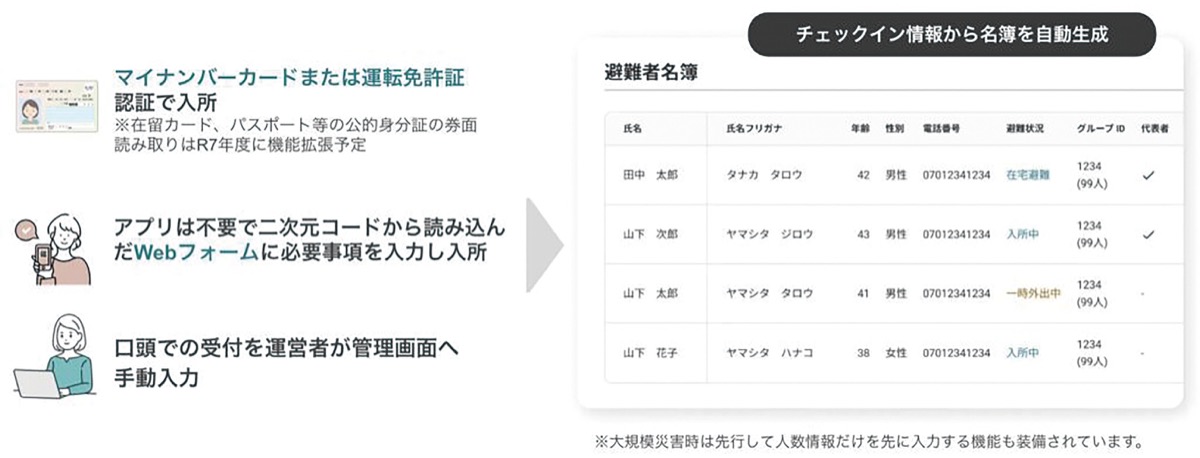 効率化へ実証実験