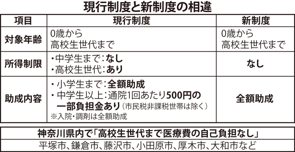 27年春から助成拡充