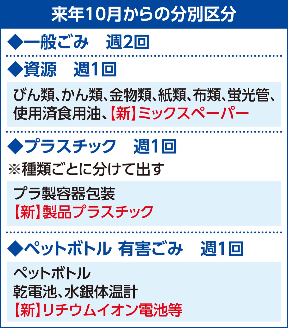 来年10月から大幅変更