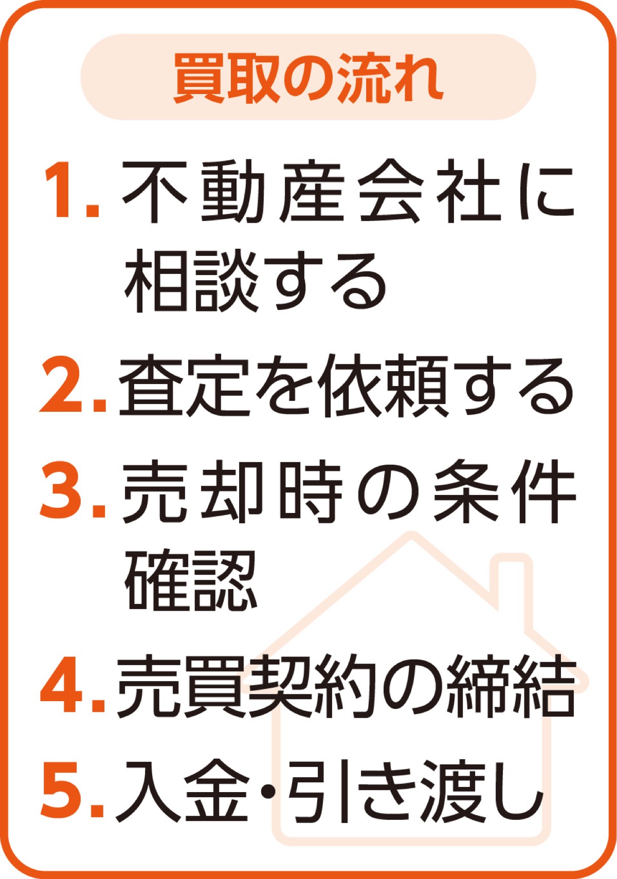 ワンストップで現金化
