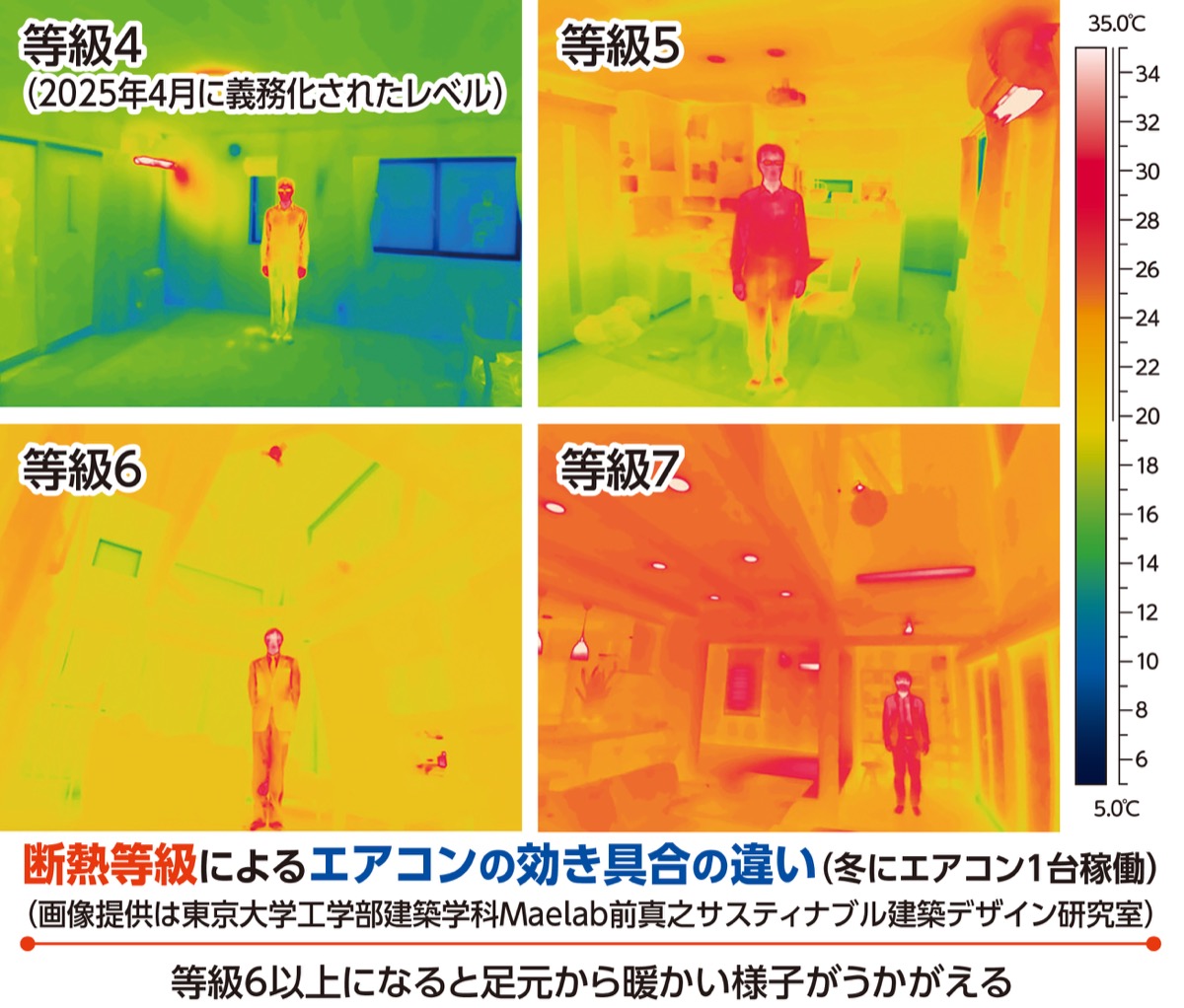 寒い家の健康リスクと断熱のススメ (写真2)