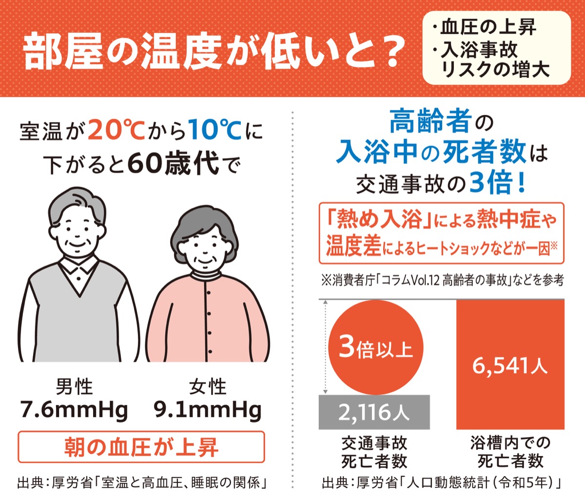 寒い家の健康リスクと断熱のススメ