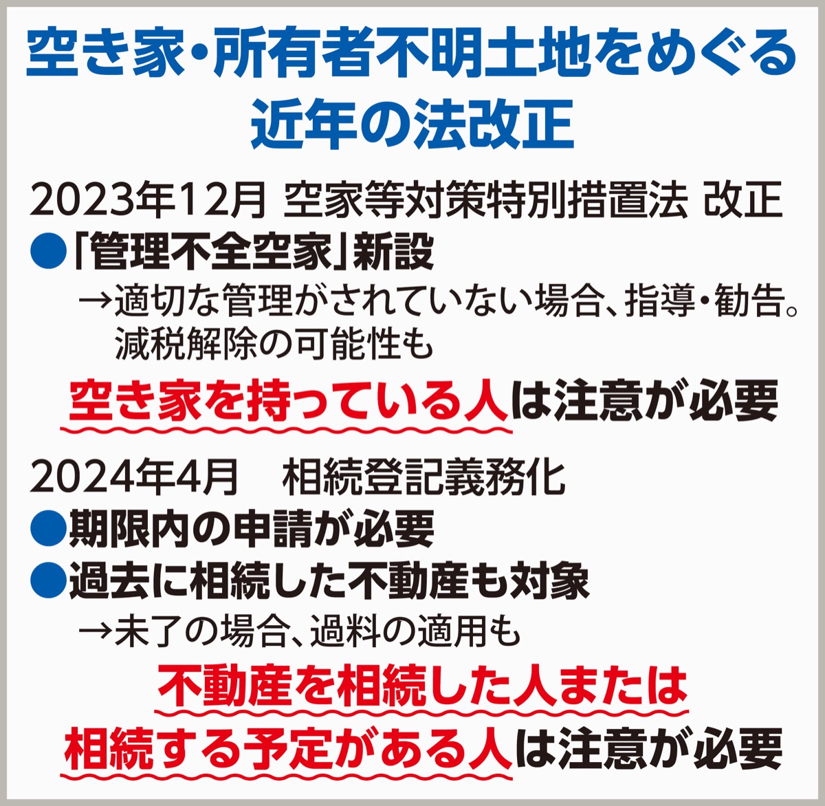 空き家対策へ法改正相次ぐ