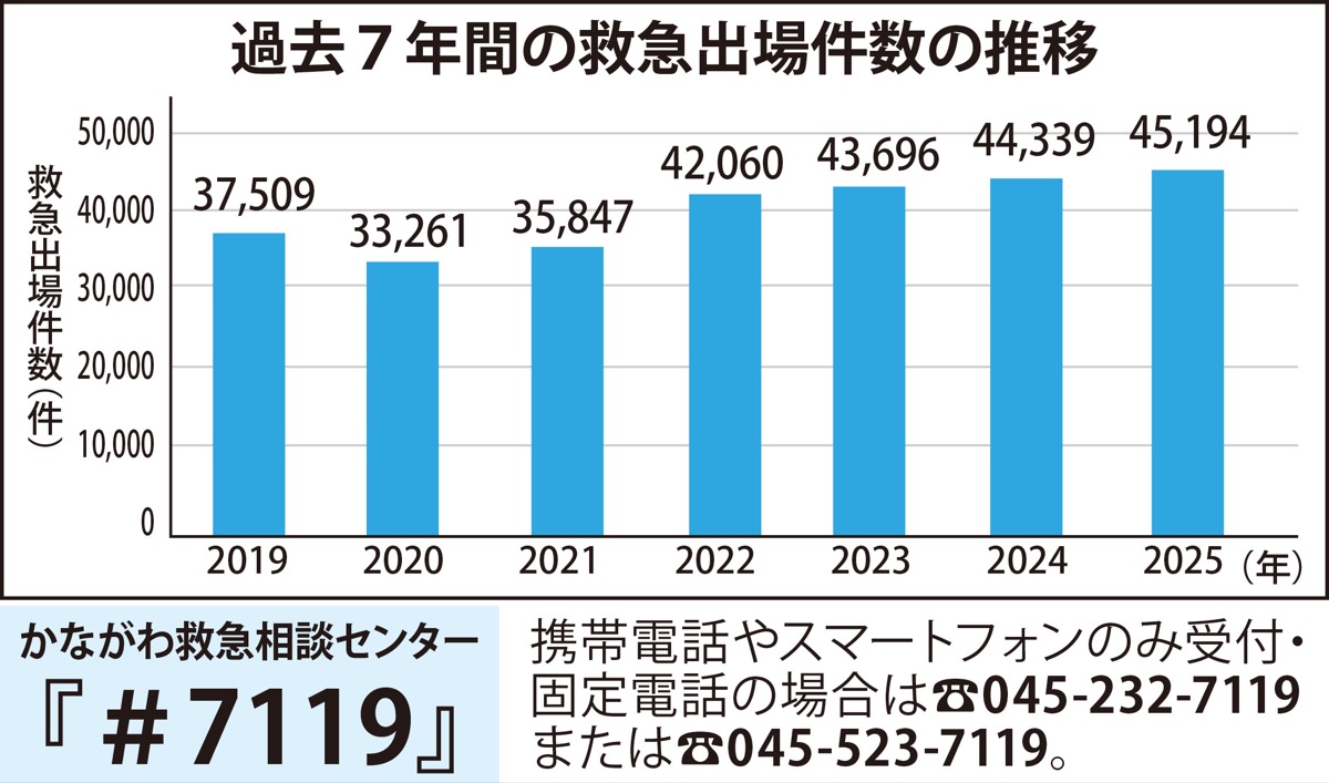 ４年連続過去最多