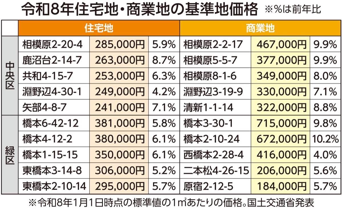 不動産を無料査定 (写真2)