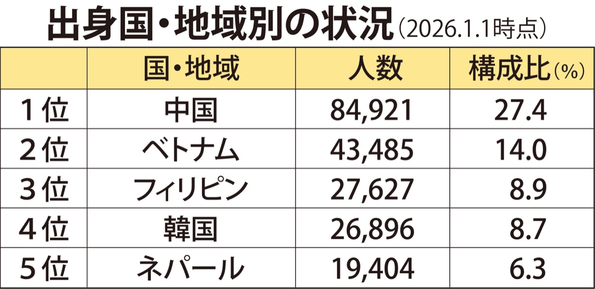 多言語化で暮らし支える (写真2)