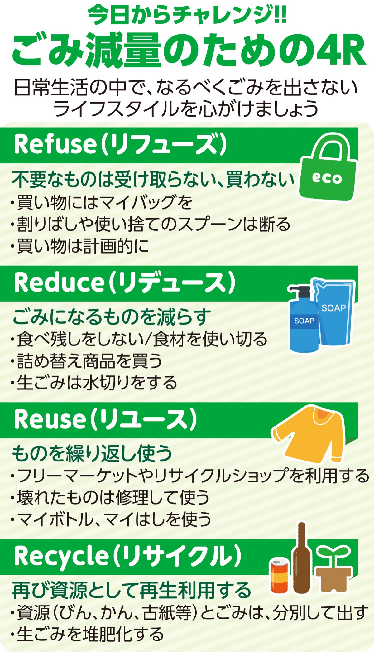 今日から始める4R (写真1)