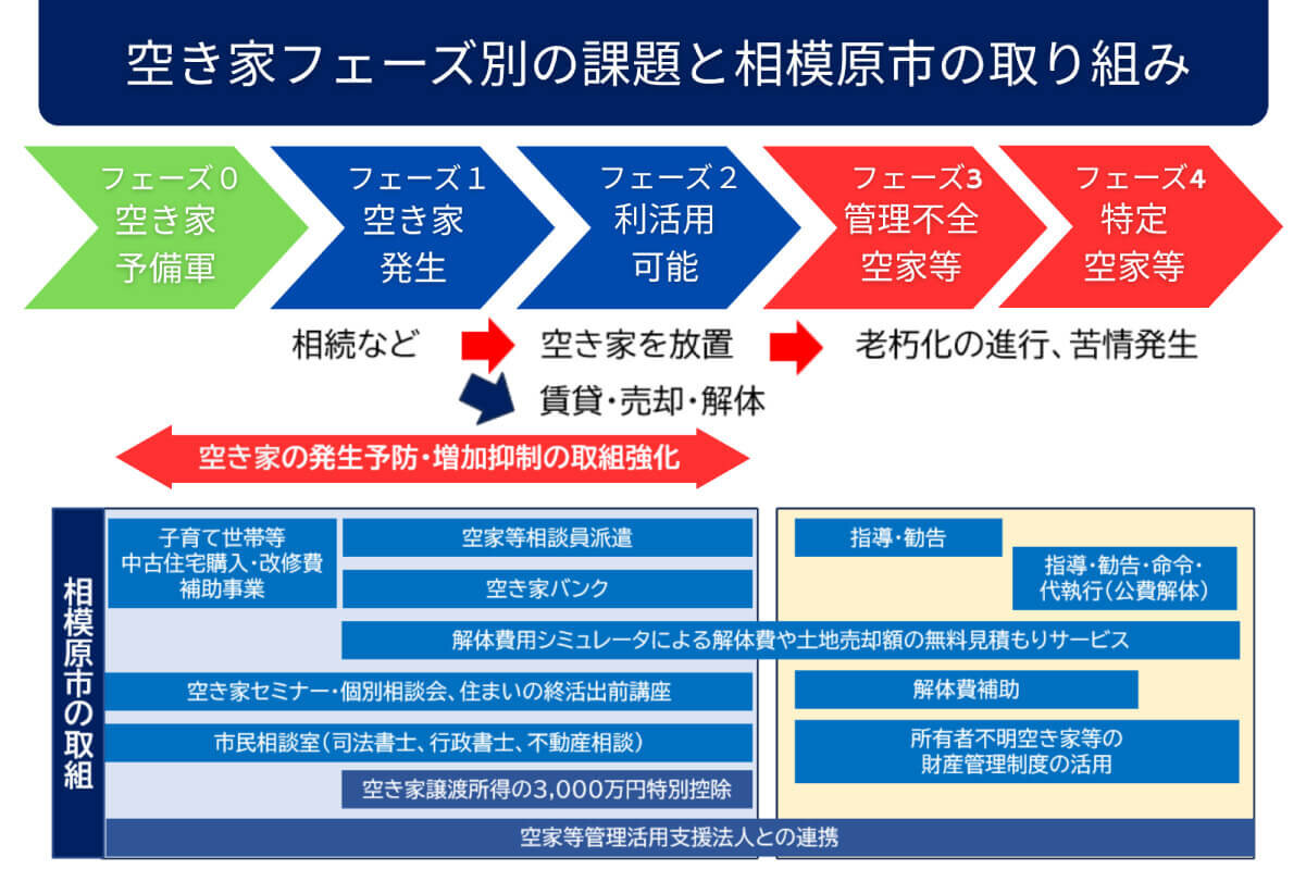 sagamiharaCity_3.jpg