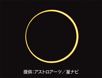 ※金環日食…月が太陽の前を横切る際に、太陽が月より大きく見え、月からはみ出して見える現象。