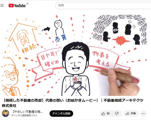 「やさしい不動産の相続」