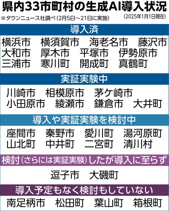 ※『生成ＡＩ』とは、テキスト、画像、音声などを自律的に生成できるＡＩ技術の総称