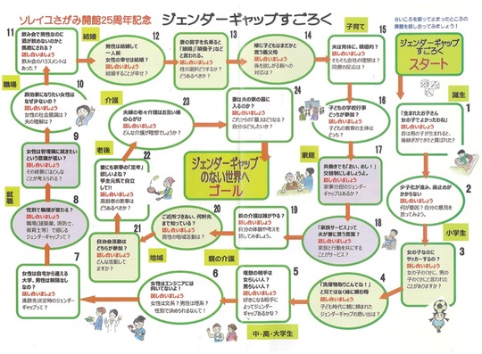 ジェンダーギャップすごろく