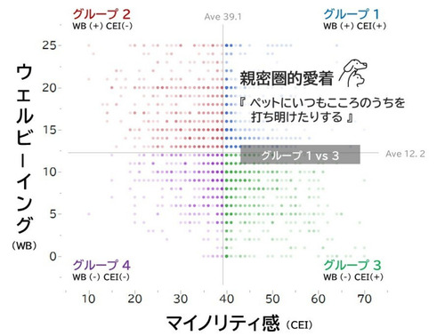 研究結果の概要図（麻布大学提供）