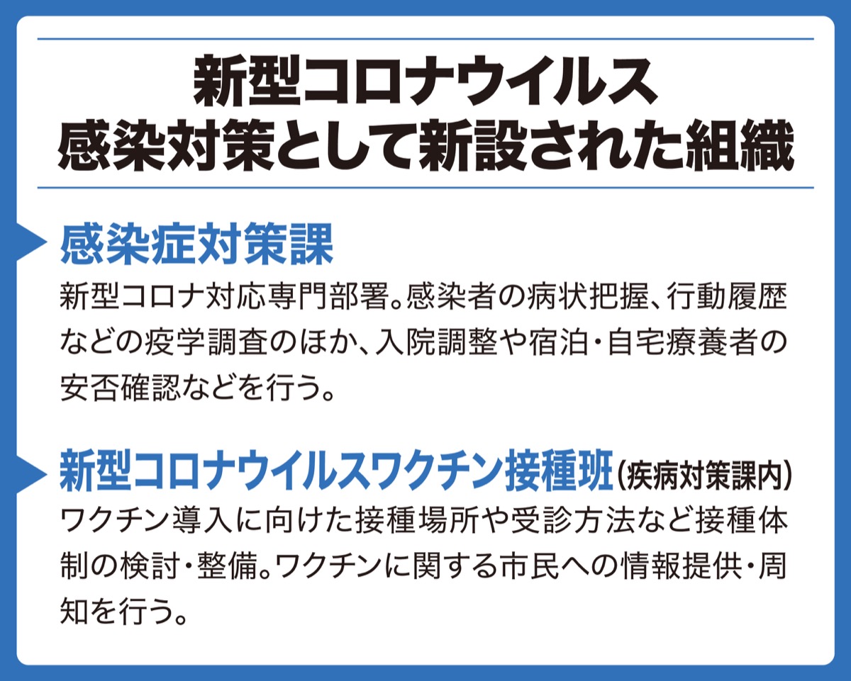 コロナ対策強化へ新体制 (写真1)