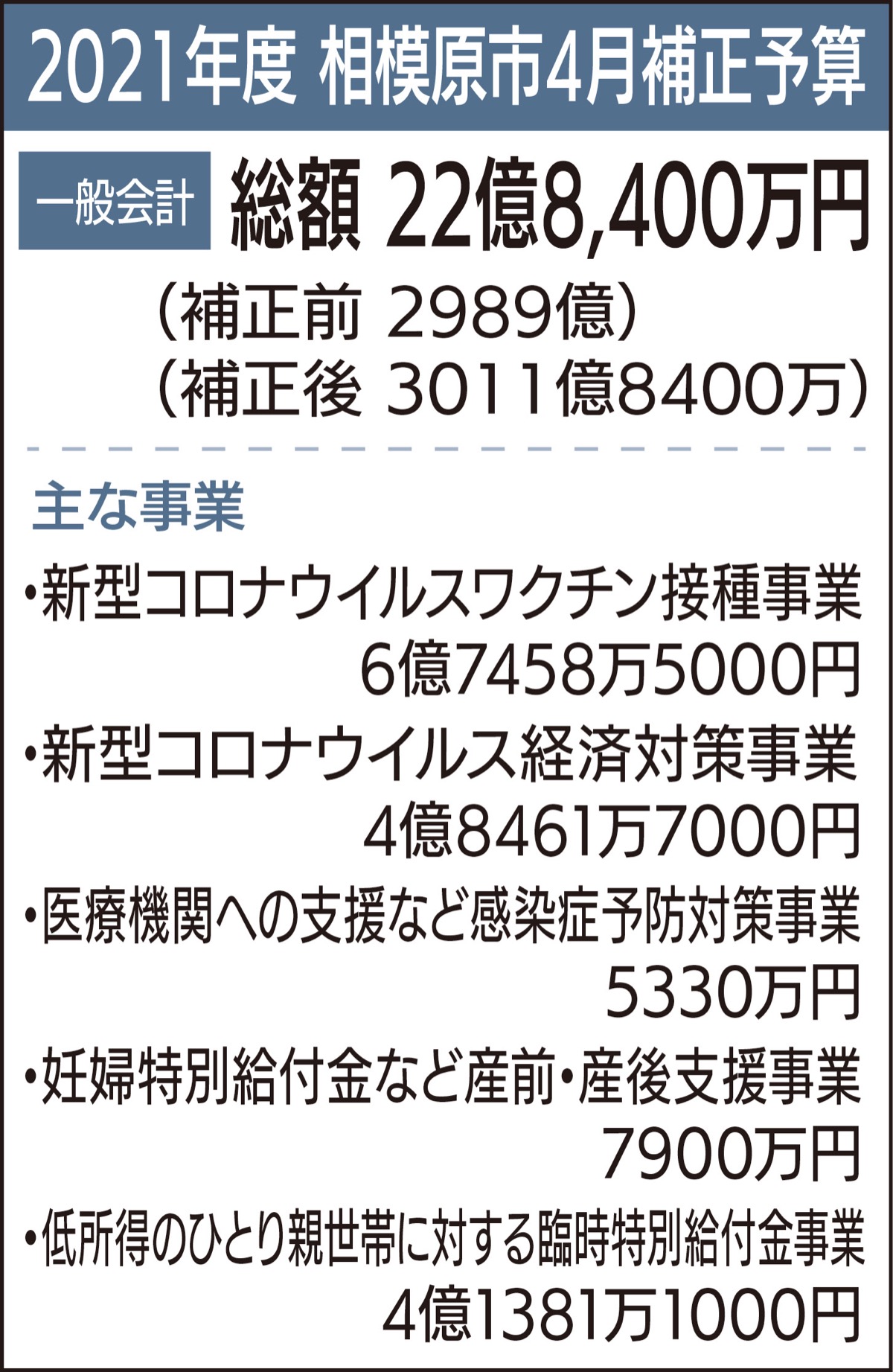 ワクチン接種 円滑に