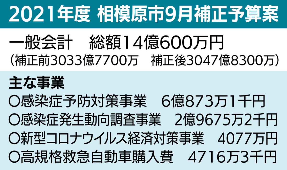 感染症予防、経済対策に