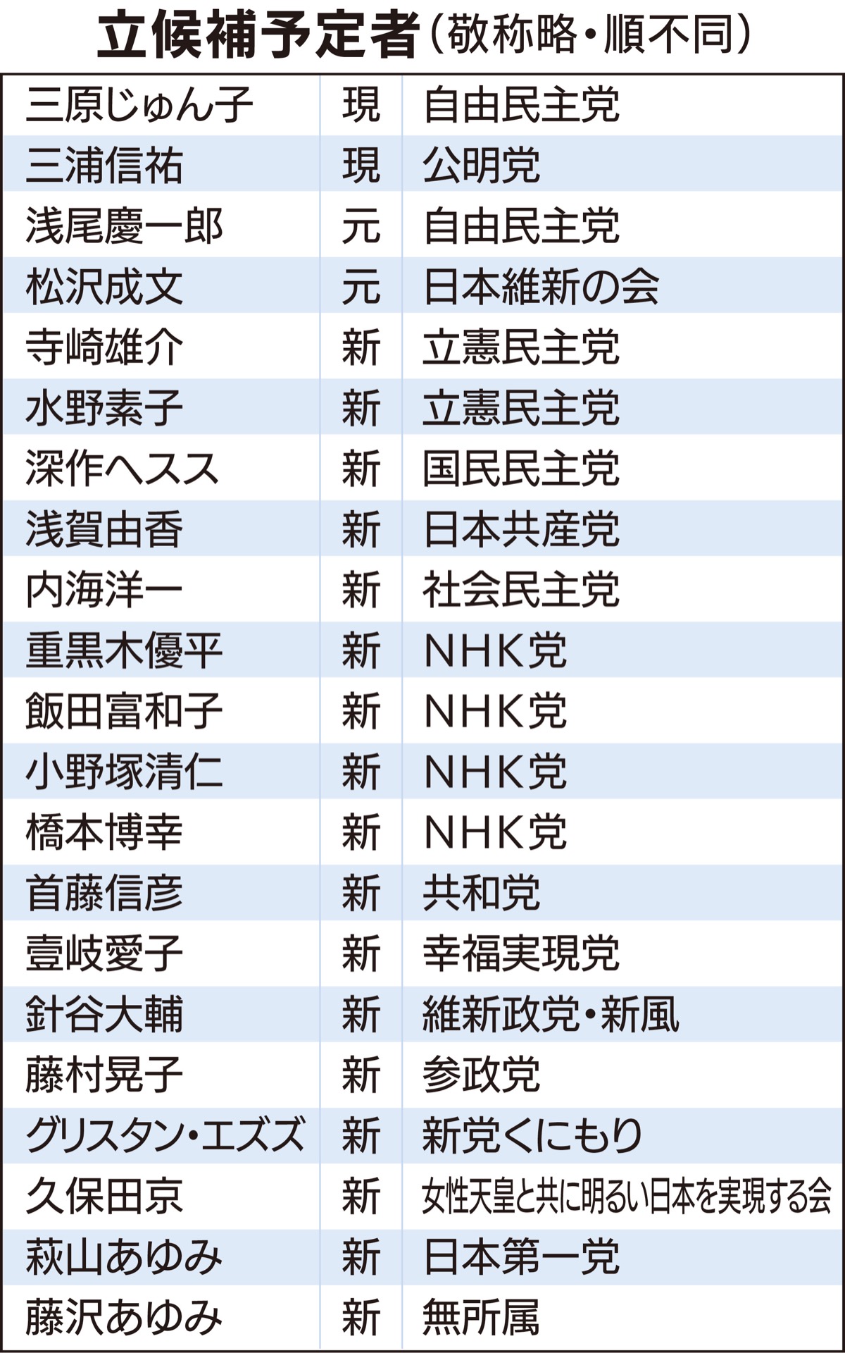 21人が立候補の意向