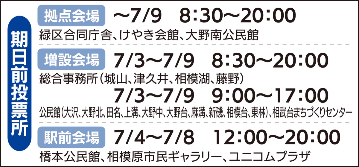 期日前投票スタート