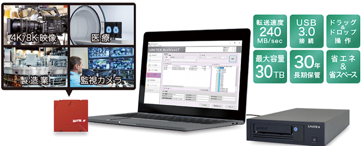 大賞にユニテックス