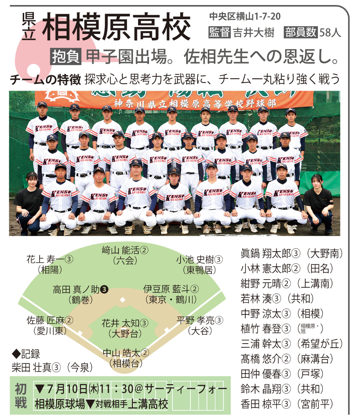 県立相模原高校