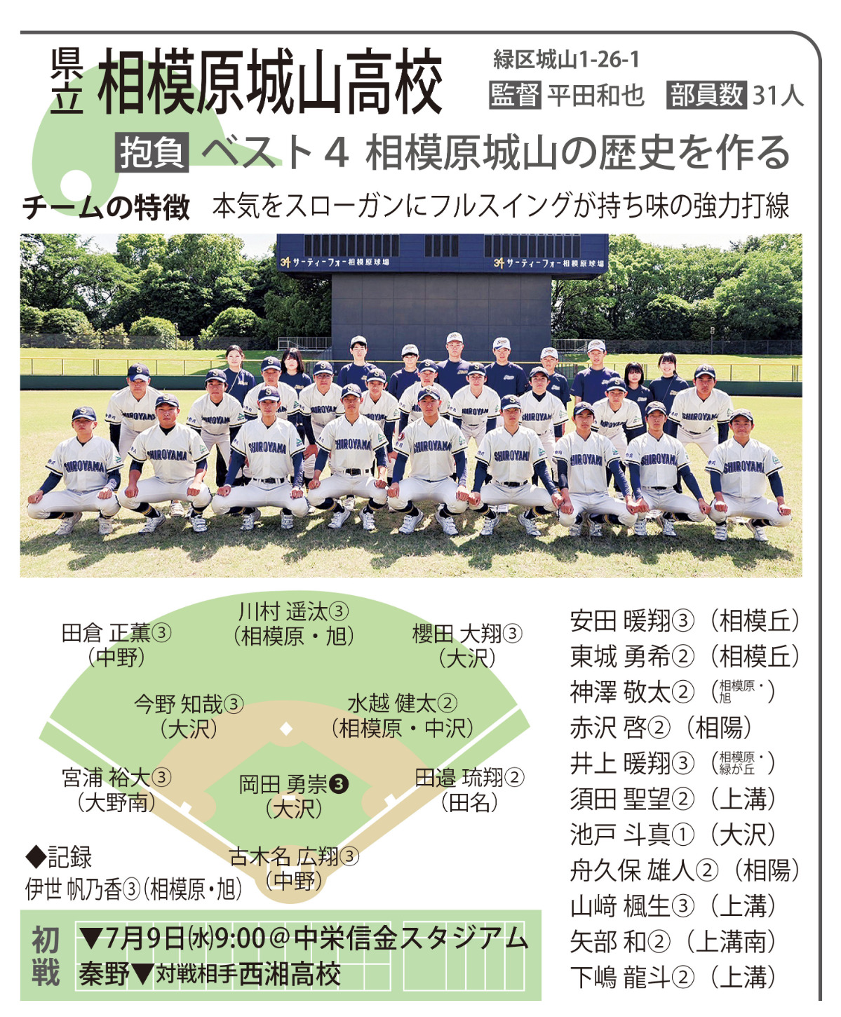 県立相模原城山高校